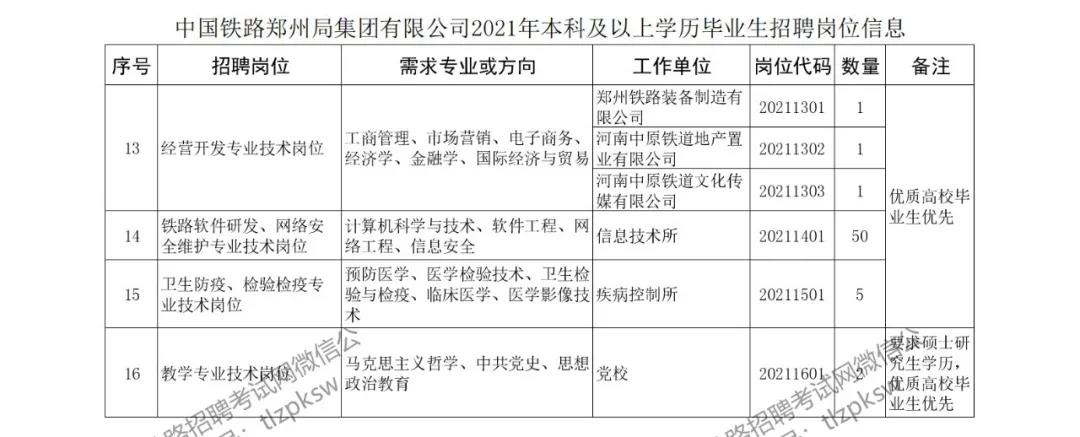 中国铁路郑州局集团有限公司2021年招聘476名普通高校